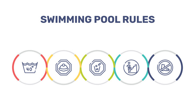 swimming pool rules outline icon set featuring 40 degree laundry, mine site, throw to the bin, walking up stair icons.