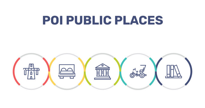 poi public places outline icon set featuring bridge on avenue perspective, bed, museum, cycle rickshaw icons.