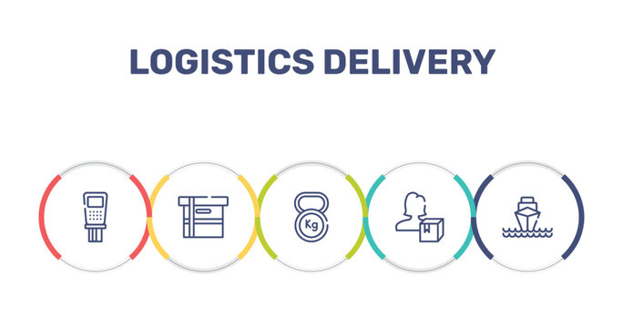 logistics delivery outline icon set featuring payment terminal, small cardboard box, weight tool, delivery woman icons.