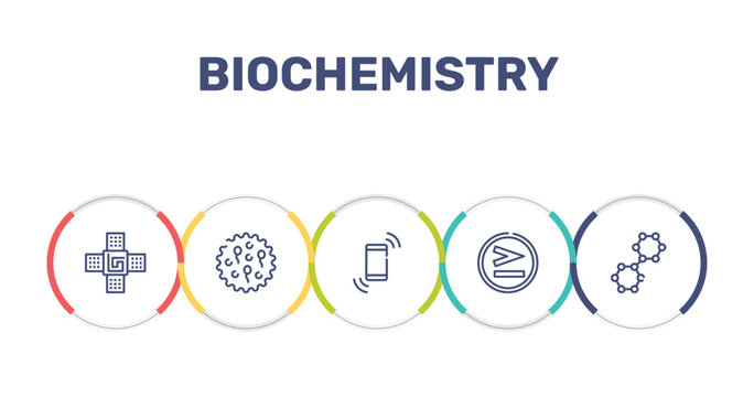 biochemistry outline icon set featuring naensor, ovule, shake, greater than icons.