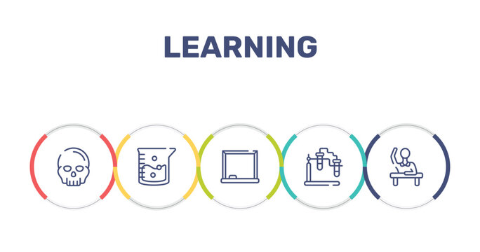 learning outline icon set featuring anthropology, agitator, drawing board, experimentation icons.