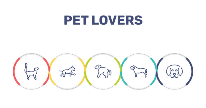 pet lovers outline icon set featuring bengal cat, bulterrier, scold the dog, mastiff icons.