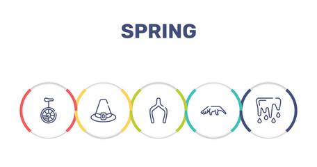 spring outline icon set featuring unicycle, pirim, wishbone, anteater icons. © VectorStockDesign