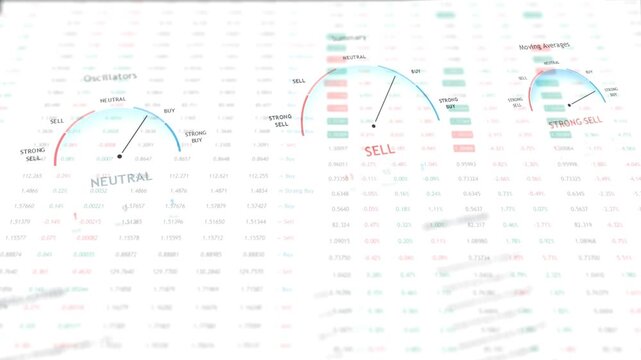 Technical analysis gauges on white background showing buy and strong buy indicators.