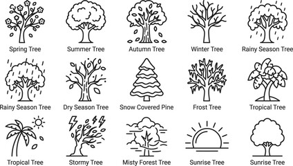 Obraz premium Set of line art tree icons representing different seasons and weather conditions.