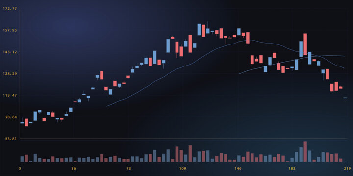 Financial stock market candlestick chart with volume bars and moving averages vector illustration