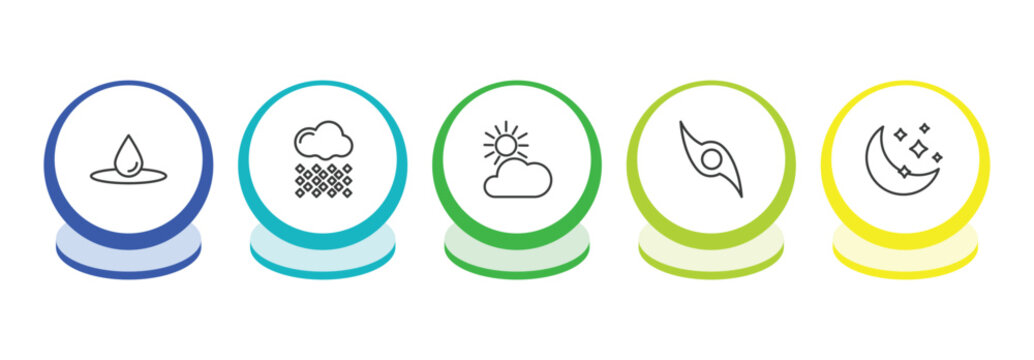 weather outline icon set. thin line deluge, hail, clouds and sun, tropical cyclone icons. editable vector