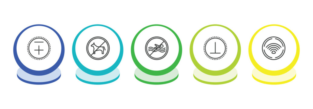 signs outline icon set. thin line less plus, no animals, no swimming, perpendicular icons. editable vector