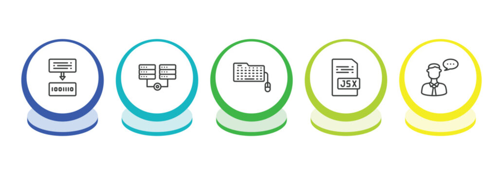 programming outline icon set. thin line compiler, hosting, keyboard and mouse, jsx icons. editable vector