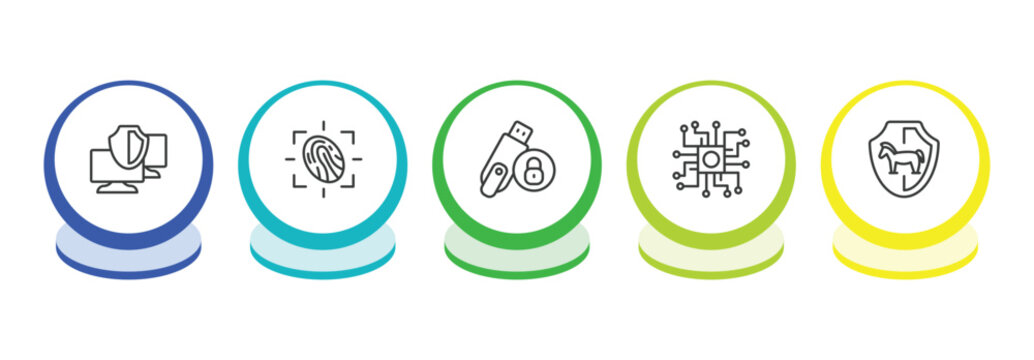 internet security outline icon set. thin line monitor security, fingerprint scan, pendrive security, processor icons. editable vector
