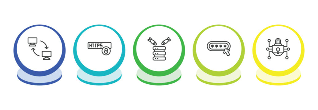 internet security outline icon set. thin line remote access, https, ddos, password icons. editable vector