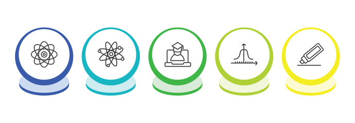 Fototapeta premium education outline icon set. thin line photon, physics, online class, gaussian function icons. editable vector