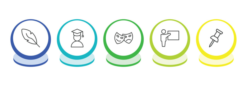 education outline icon set. thin line quill, student, shakespeare, teach icons. editable vector