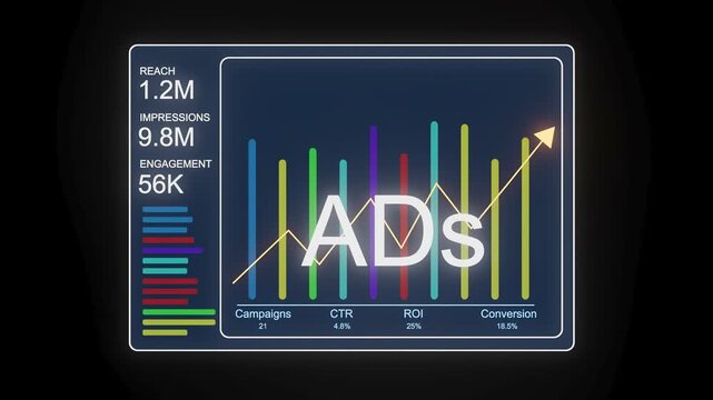 Traffic data shows marketing performance metrics for ads over time in a digital format with numbers and colorful bars.