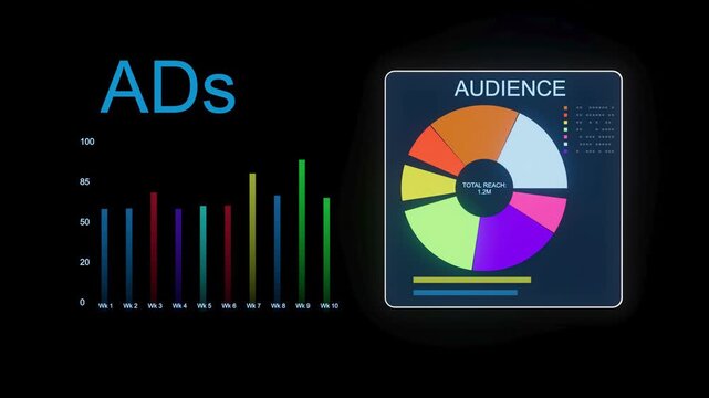 Chart displays audience reach and advertisement performance over ten weeks.