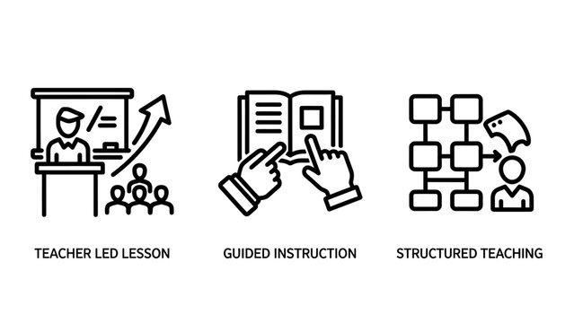 Educational teaching methods icons including teacher led lessons with students hands on guided instruction with a book structured teaching flowcharts for classroom learning line art education