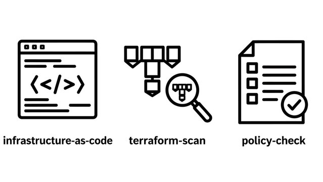 Infrastructure as code and terraform scanning policy compliance icons with infrastructure terraform compliance software development automation security deployment configuration management