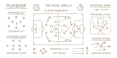 Hand drawn soccer playbook with tactical drills, player movements, formations, and set plays © GraphixEra