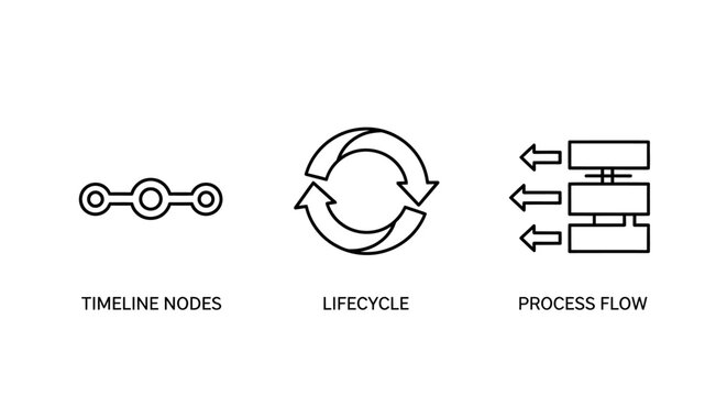 Workflow and process icons for timeline nodes lifecycle process flow with workflow lifecycle timeline business management strategy development operations connection sequence continuous