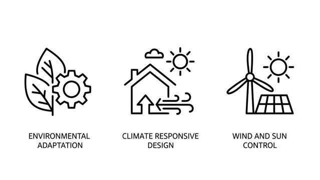 Environmental adaptation climate responsive design wind and sun control icons for sustainable solutions with environmental adaptation responsive renewable sustainability technology building