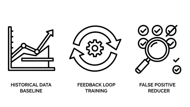 Machine learning and data analysis icons featuring historical baseline feedback training and false positive reducer set analysis learning historical baseline feedback training positive