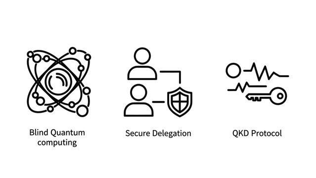 Quantum computing security icons set including blind quantum computing secure delegation and qkd protocol concepts with computing security protocol cryptography delegation technology encryption