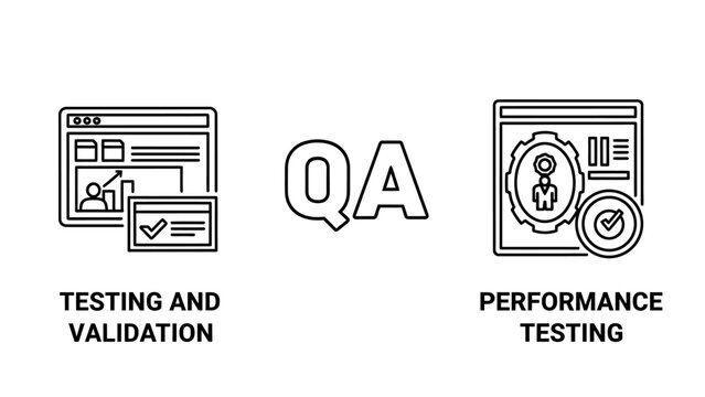 Icons for quality assurance testing validation with quality control user experience validation performance computer checklist checkmark analysis business software development verification