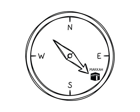 Magnetic compass pointing towards makkah on white background