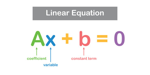 Fototapeta premium Linear Equation in One Variable in Mathematics.