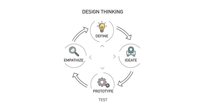 Design thinking cycle innovation process illustrated with icons and arrows