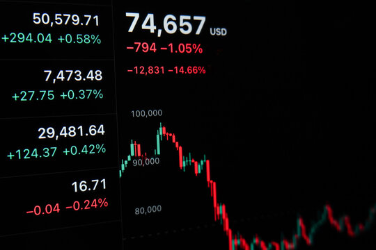 The screen for investors and traders displays stock and cryptocurrency prices, candlestick charts showing price volatility, and investment ideas in the stock and cryptocurrency markets.