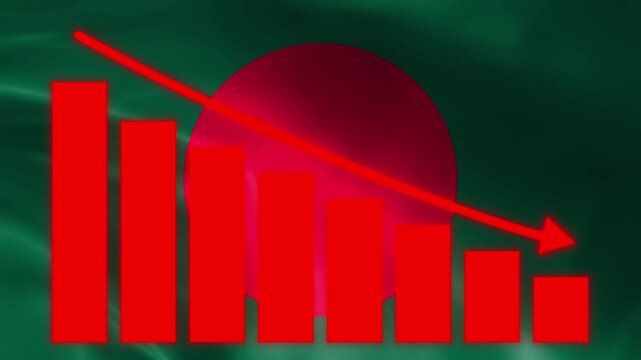 Economic Decline in Bangladesh: A visual representation of a downward trend in the economy of Bangladesh, symbolized by a red bar graph with a descending arrow.