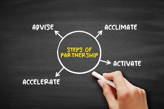 Steps of Partnership diagram showing advise, acclimate, activate and accelerate stages involved in building effective business collaboration processes