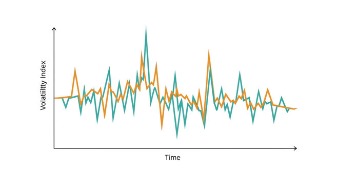 Financial Market Volatility Index Trend Graph with Two Lines on White Background