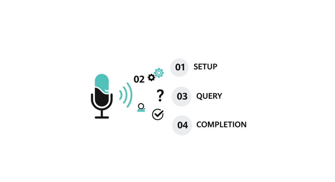 Voice Assistant Process Infographic with Microphone Icon and 4 Steps for AI Workflow