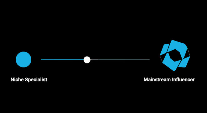 Infographic slider comparing Niche Specialist and Mainstream Influencer marketing concepts for digital strategy.