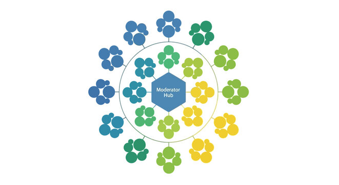 Moderator Hub Infographic Showing Community Network Structure and Decentralized Communication Flow in Colorful Circular Design