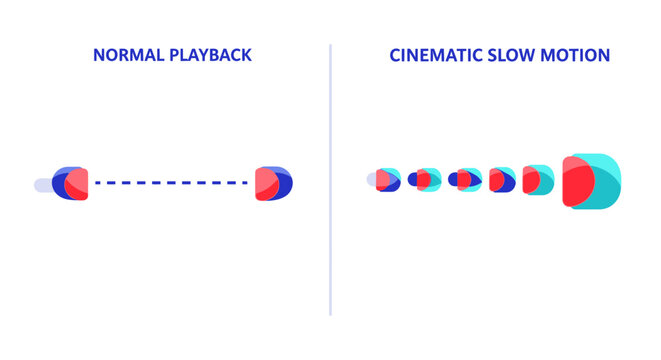 Infographic Comparison of Normal Playback vs. Cinematic Slow Motion Frame Rate Concept for Video Editing and Filmmaking