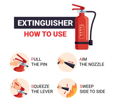 Fire extinguisher step by step instruction. Pass system for using extinguisher for prevention and extinguishing burning. Info poster for safety, sapid vector template