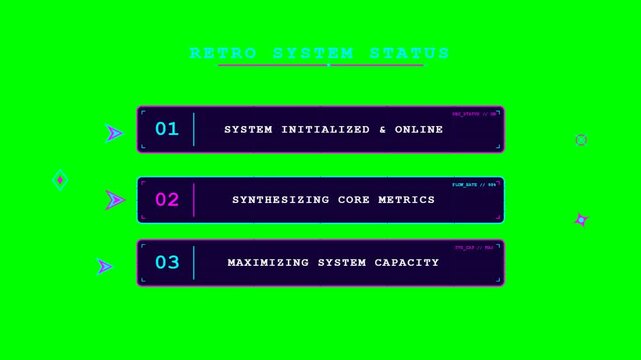Digital interface displays system status with three progress bars and numbered steps.