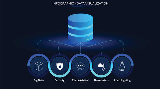 Data visualization infographic featuring a processor and software development in blue, along with Big Data and technology themes. Five options presented as circular steps with a glassmorphism effect