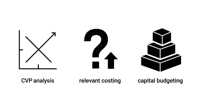 Business analysis icons: CVP, relevant costing, capital budgeting