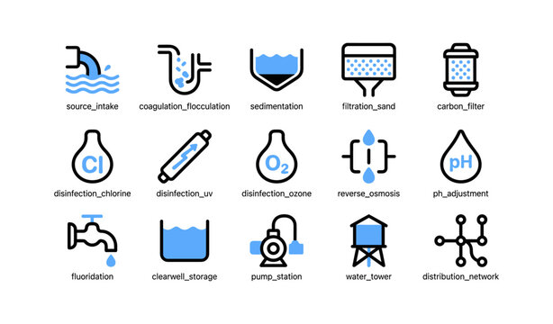 Water treatment process icons showing purification stages