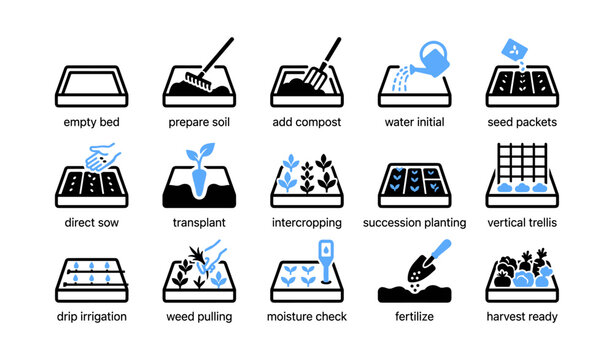 Raised bed gardening step icons showing planting and care in grid
