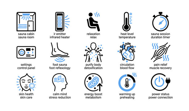 Sauna features and wellness icons arranged on white grid