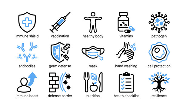 Immune system icons showing prevention measures in grid