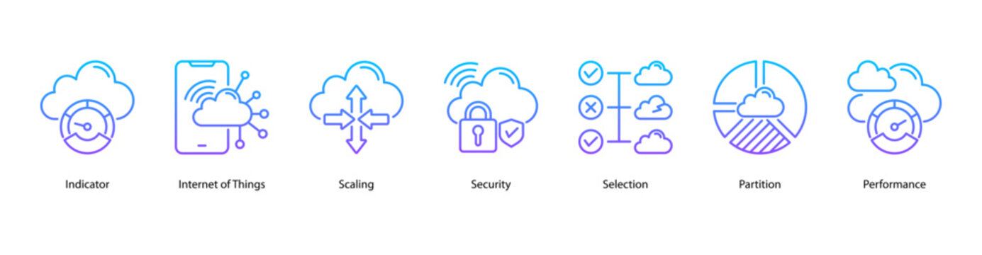 Scalable Cloud web banner icon vector illustration featuring Indicator, Internet of Things, Scaling, Security, Selection, Partition, and Performance.