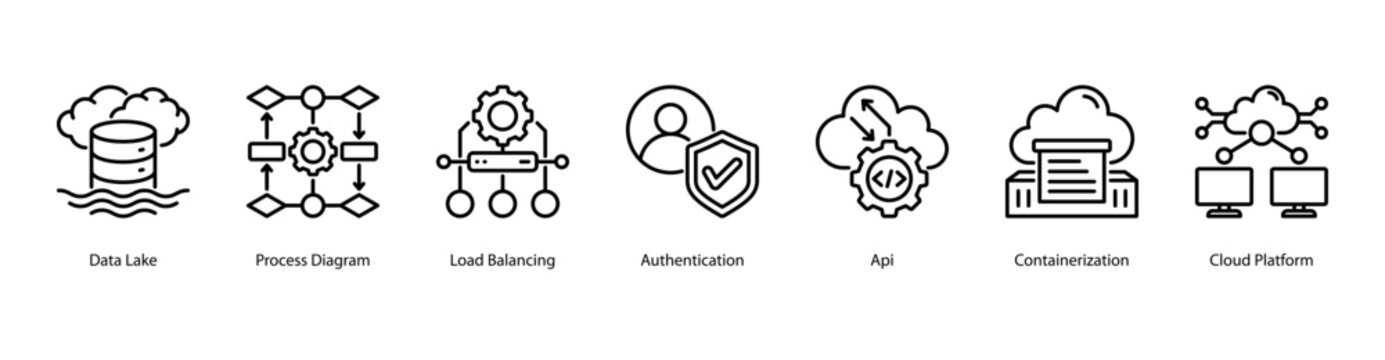 Cloud Services web banner icon vector illustration featuring Data Lake, Process Diagram, Load Balancing, Authentication, API, Containerization, and Cloud Platform.