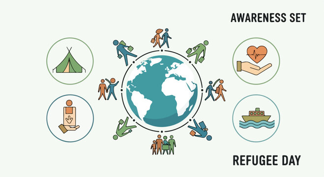 Refugee Day awareness set with global migration icons, world map with displaced people vector, humanitarian aid and crisis support symbols