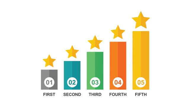 A colorful bar graph illustrates a ranking system with stars representing success and numerical order